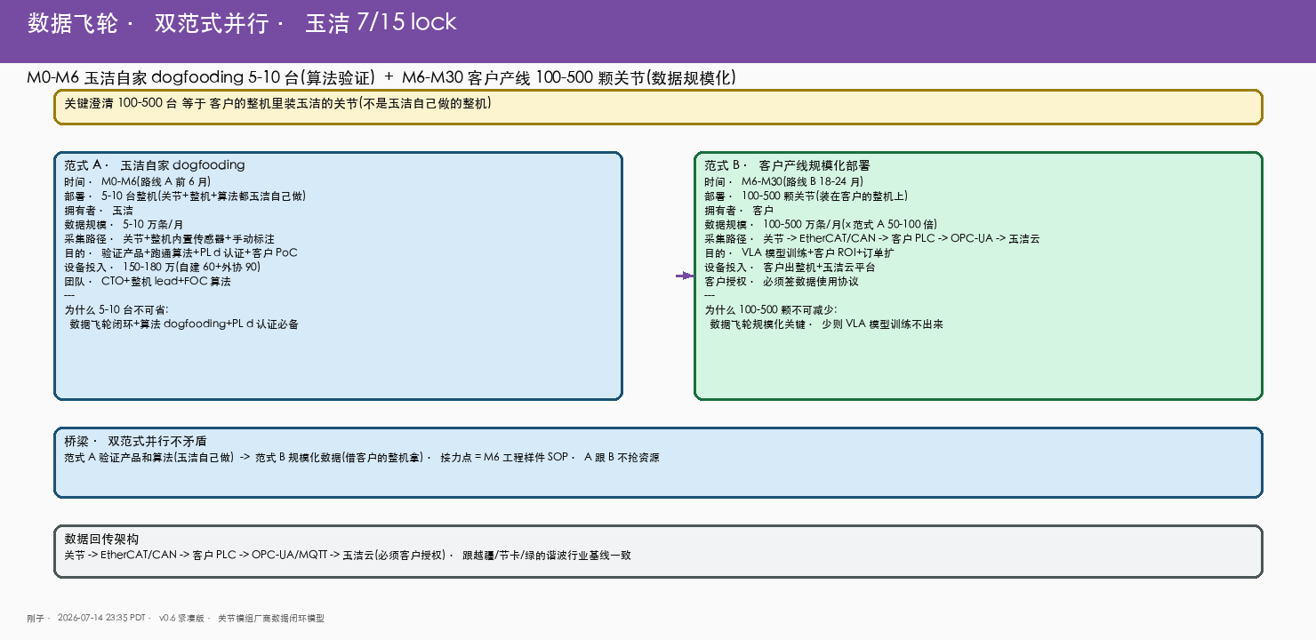 数据飞轮双范式对比图